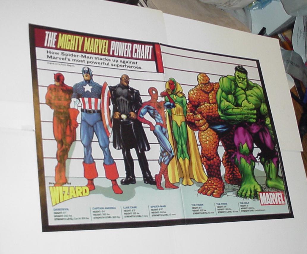 Marvel Power Level Chart Poster Kevin Maguire